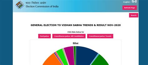 Bihar Election Result 2020, ECI Results 2020: Check .